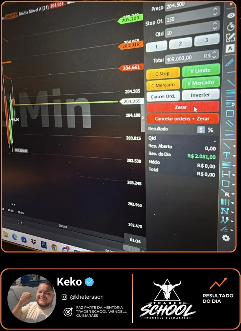 Resultado do dia — Keko