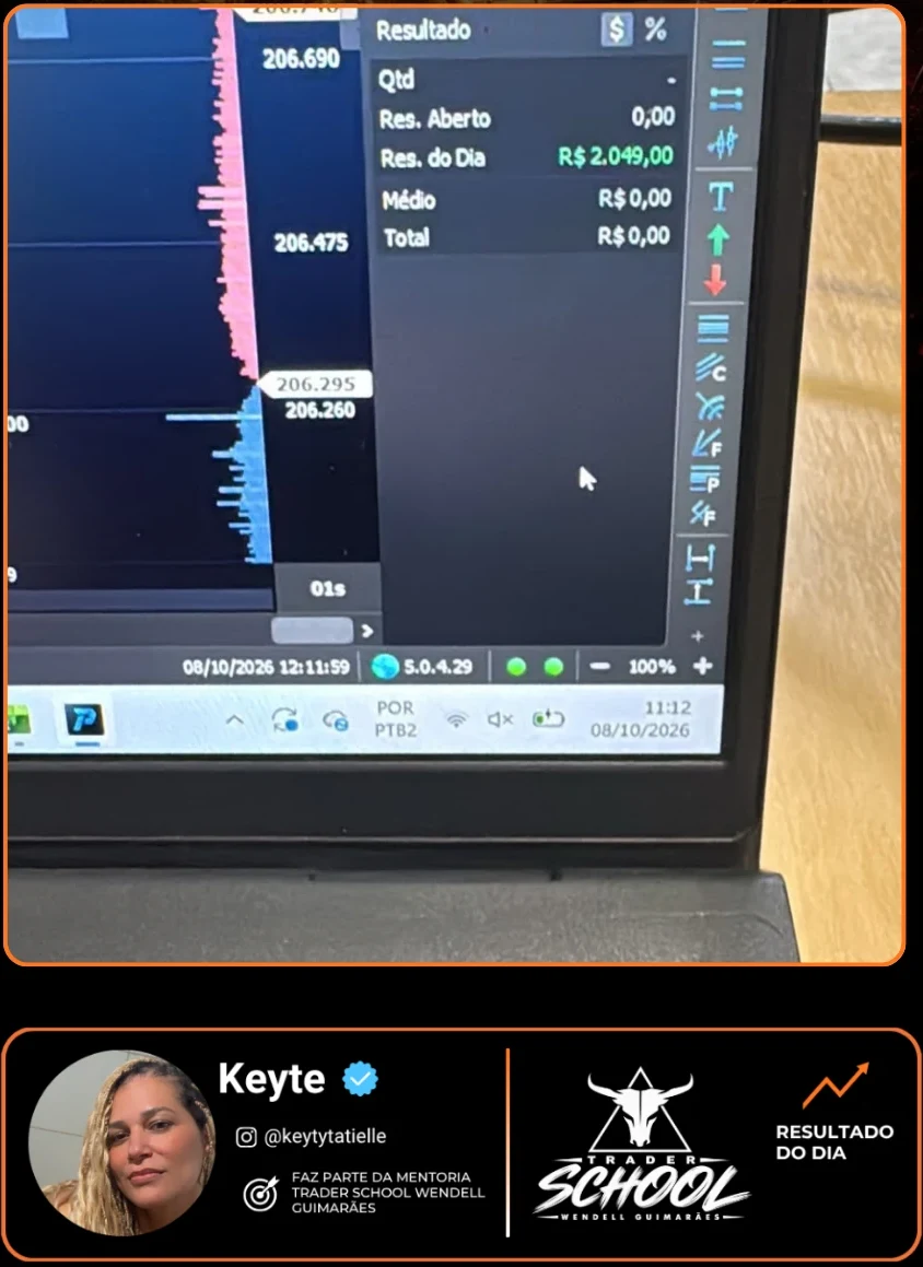 Resultado do dia — Keyte