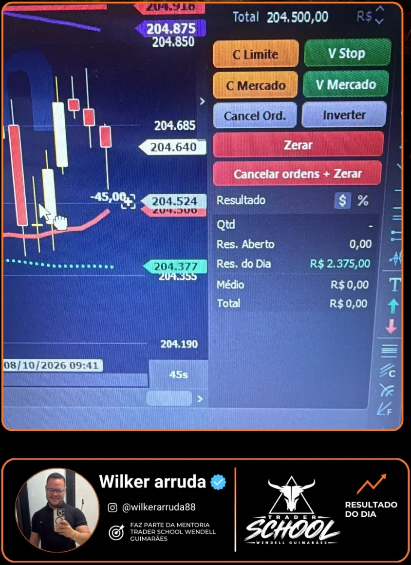 Resultado do dia — Wilker